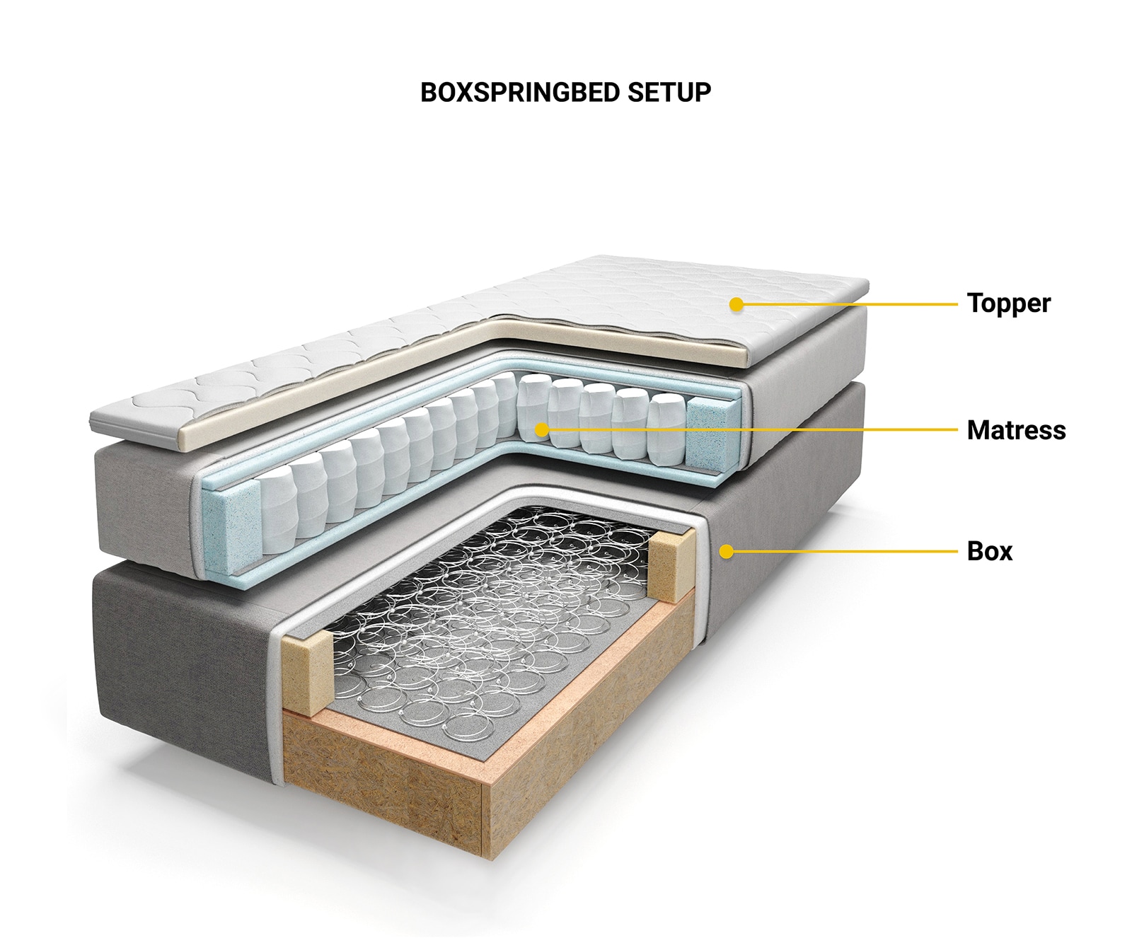 Lit-à-sommier-tapissier Dream-Great 140x200 cm Microfibre Beige avec matelas TFK et surmatelas viscoélastique 5 Lit-à-sommier-tapissier Dream-Great 140x200 cm Microfibre Beige avec matelas TFK et surmatelas viscoélastique 5
